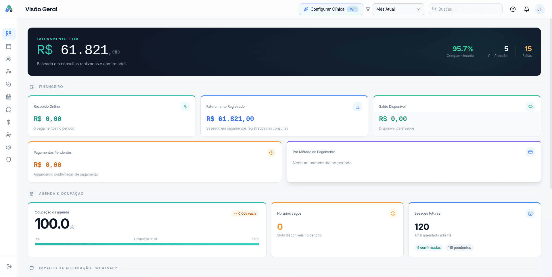 Dashboard do Aseno mostrando faturamento, ocupação e confirmações
